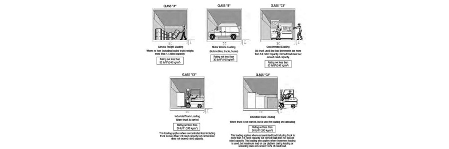 Грузоподъемность-OTSTEC